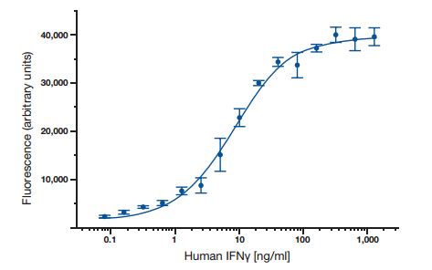 elisa test quantitative or qualitative|how to calculate elisa results.